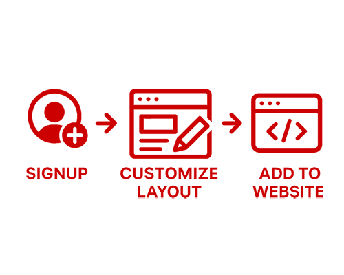 Adut Story Content Integration Process